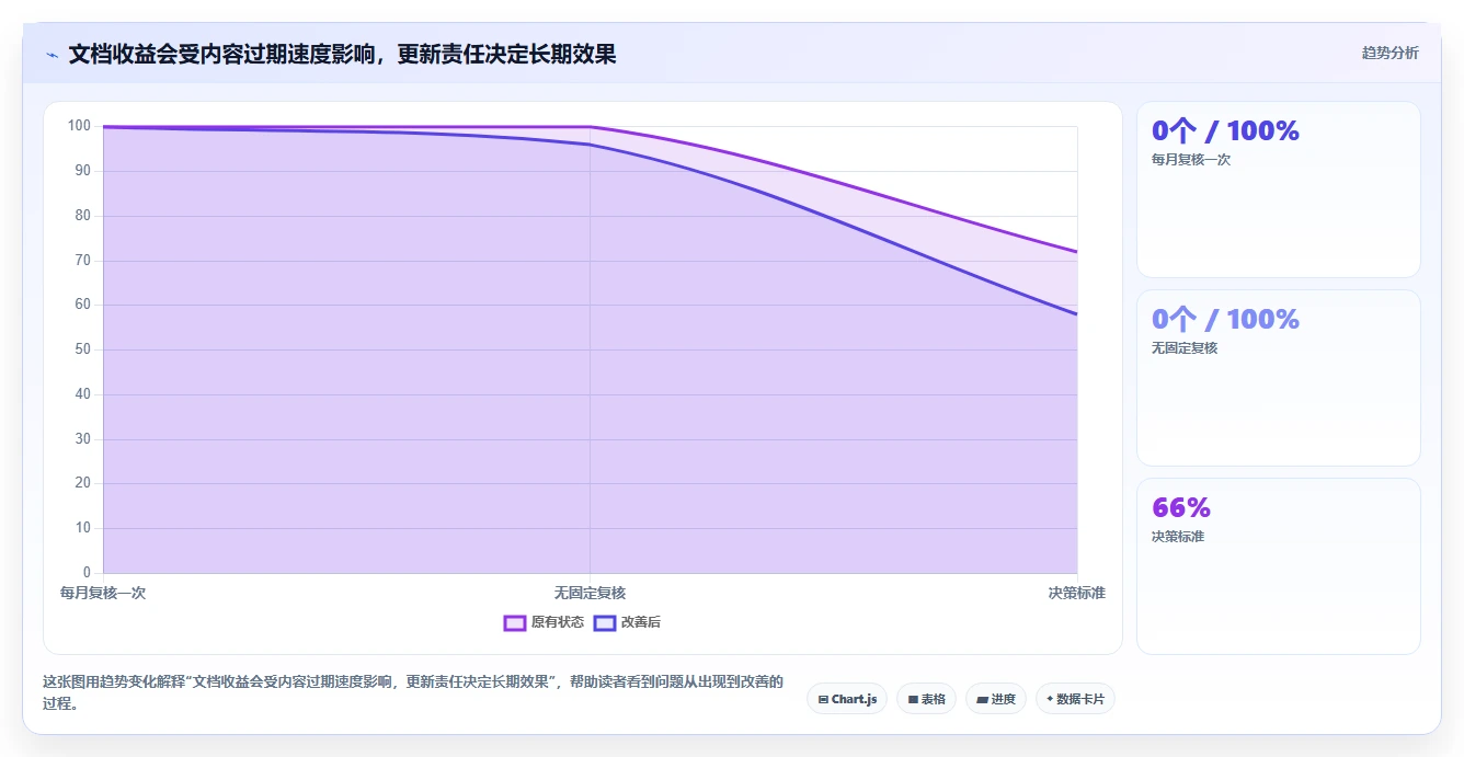 2026年效率之选:6大工作流程记录软件工具深度对比