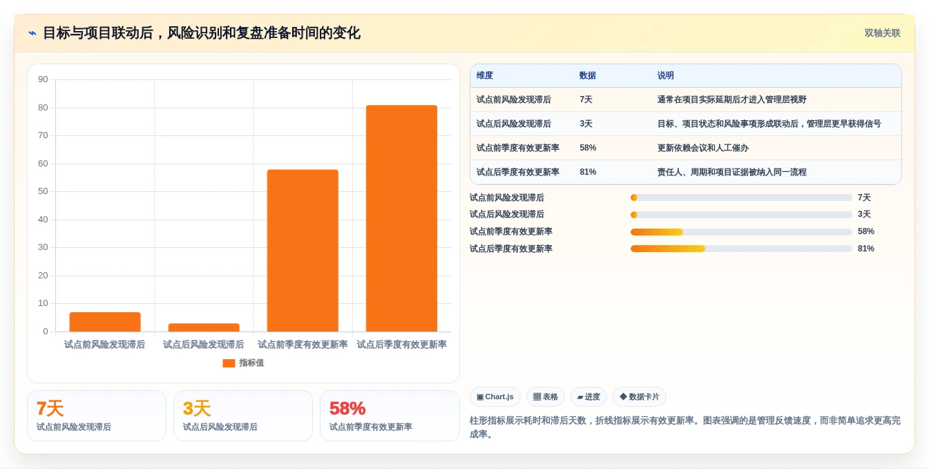2026年okr软件公司选型指南:8款助力企业目标达成的必备工具
