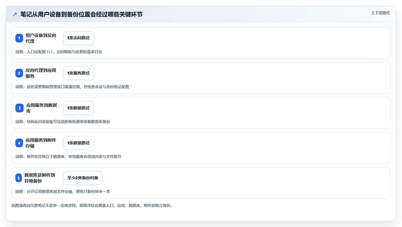 2026年效率革命:6款顶级私有部署笔记软件全面对比