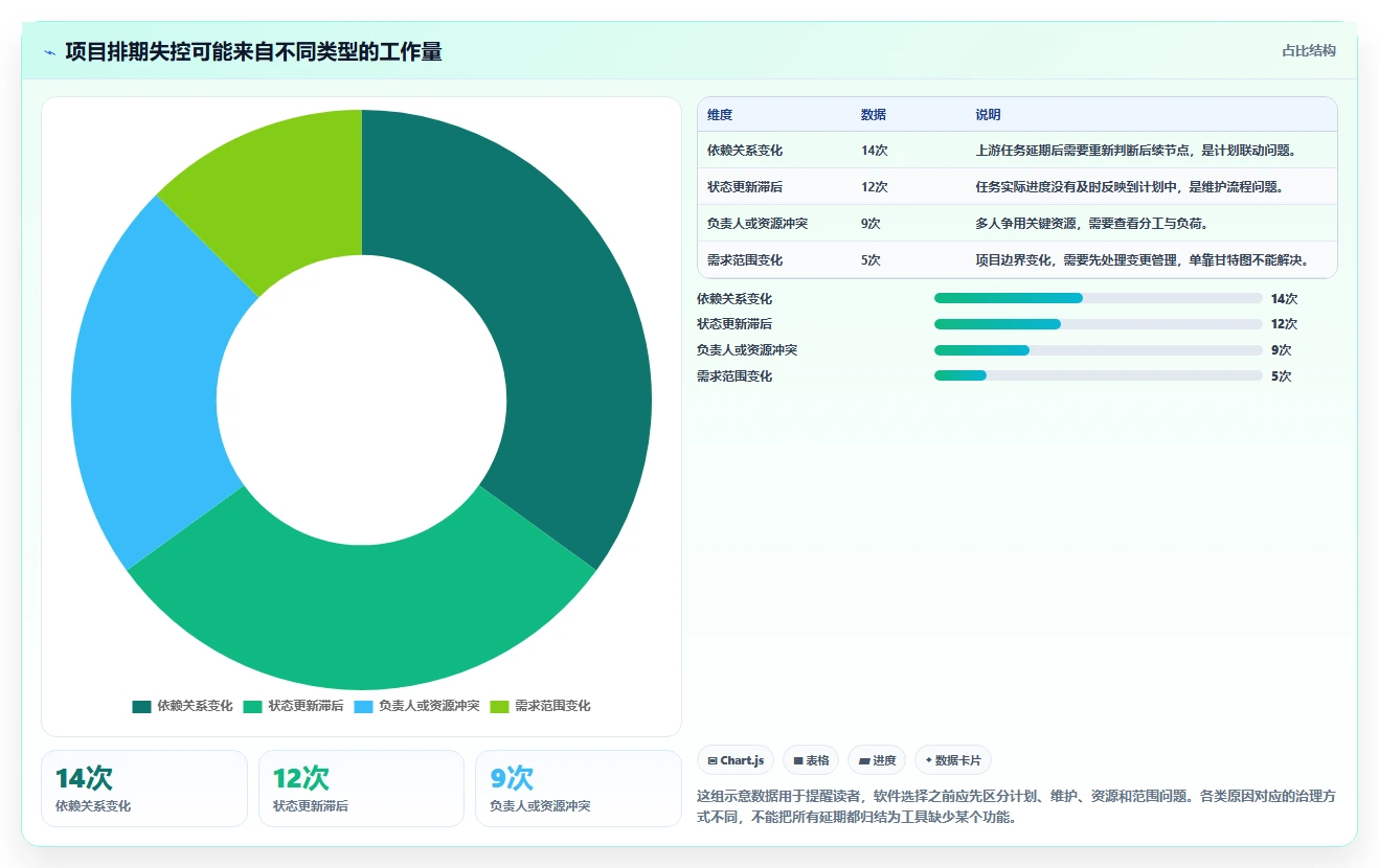 2026年甘特图制作软件大盘点：6款提升项目效率的顶级工具