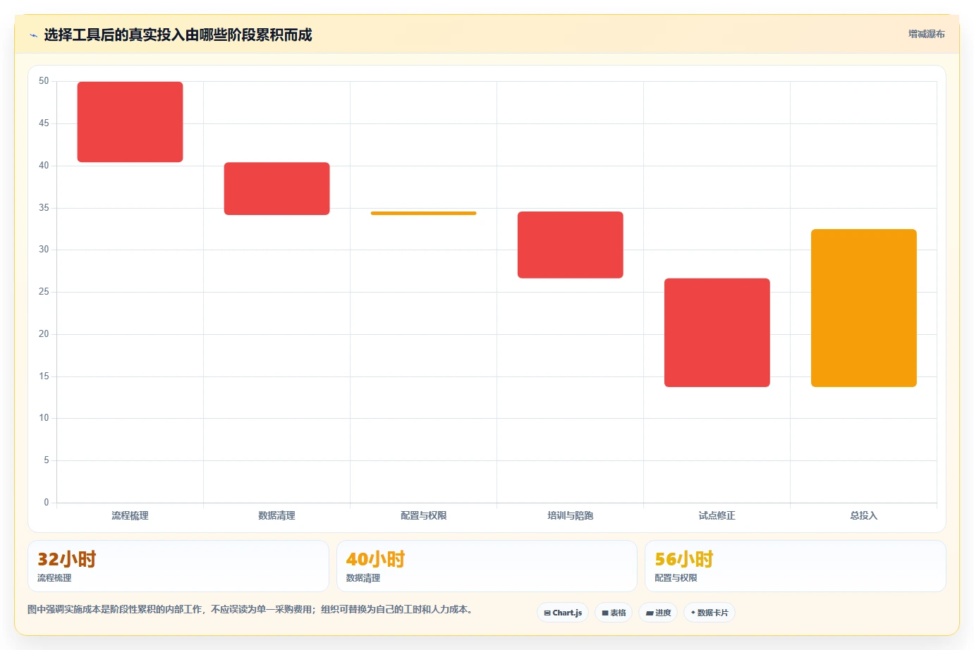 2026年项目管理新趋势：6款项目人员管理比较好用的工具深度对比