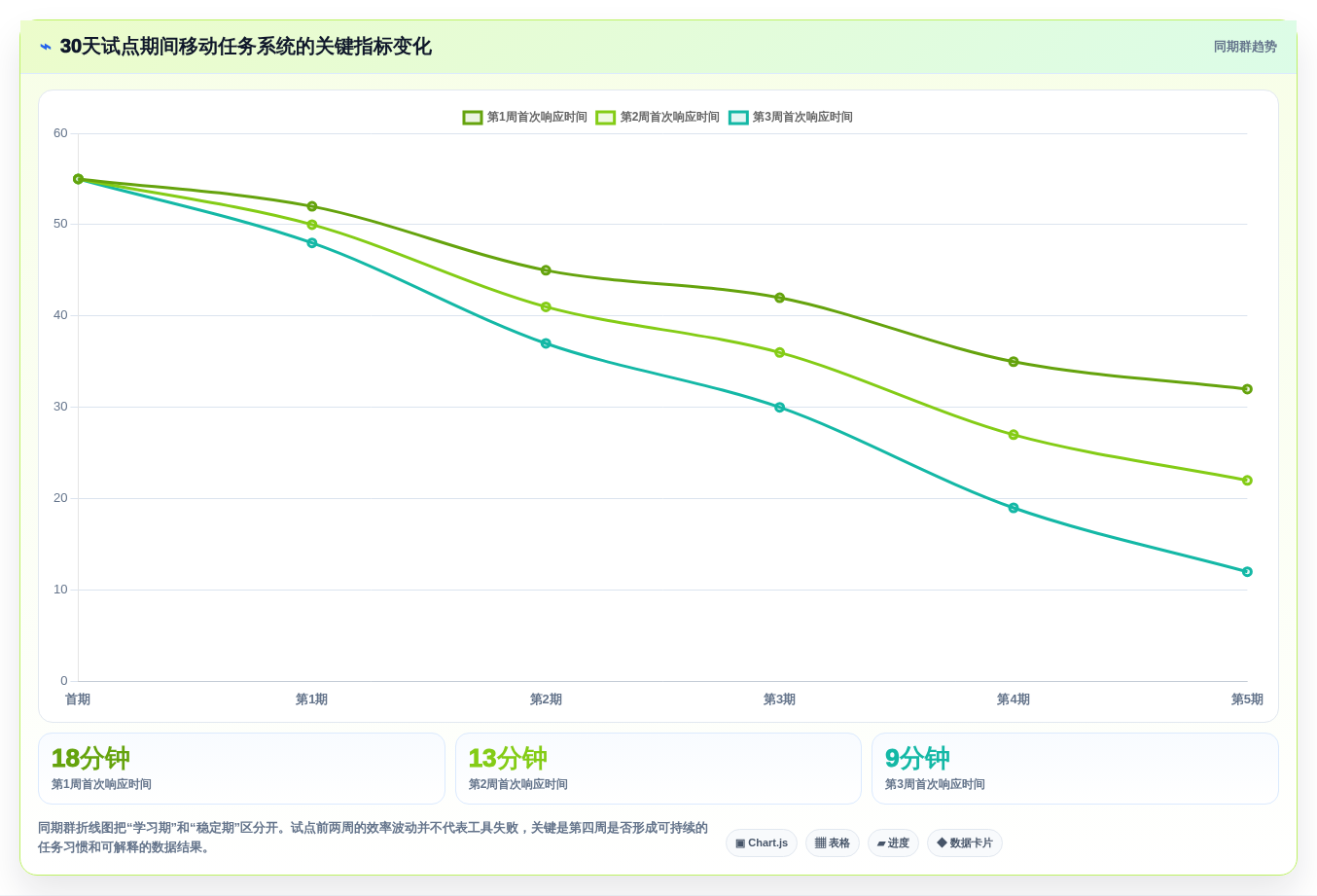 移动办公新时代:7款突破性公司手机任务系统工具盘点(2026版)