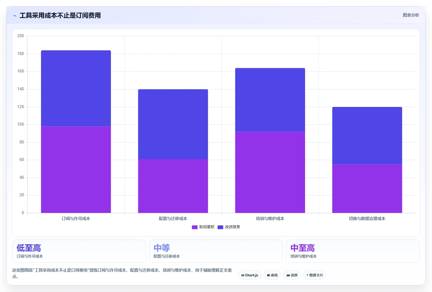 2026年科研进度管理软件大盘点:6款助力研发效率提升的顶级工具