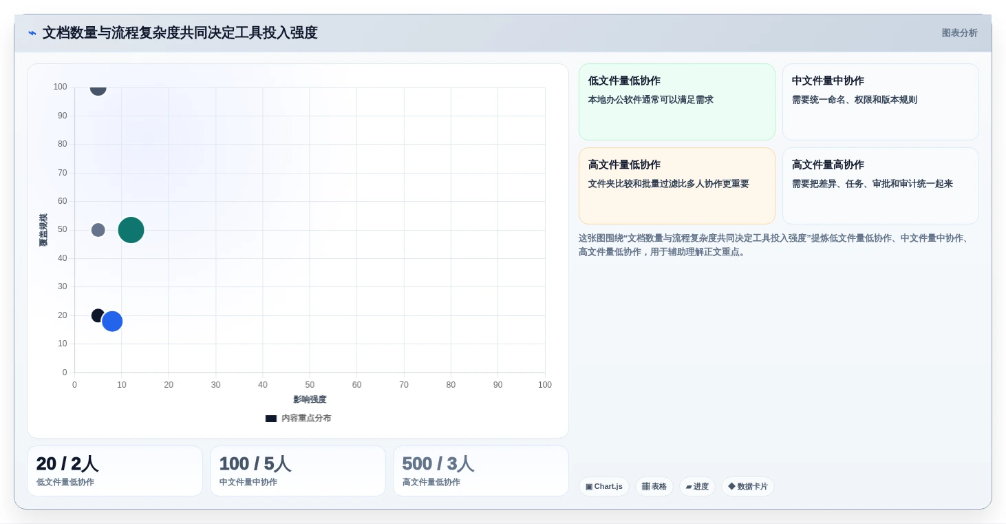 2026年文档对比软件哪个好?8款高效工具深度对比