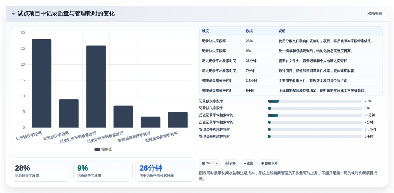 实验文档管理系统大盘点:2026年8款热门工具功能详解