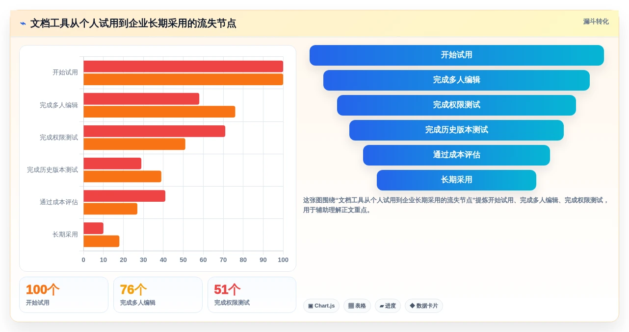 远程办公新选择:2026年最受欢迎的5大文档共享软件盘点