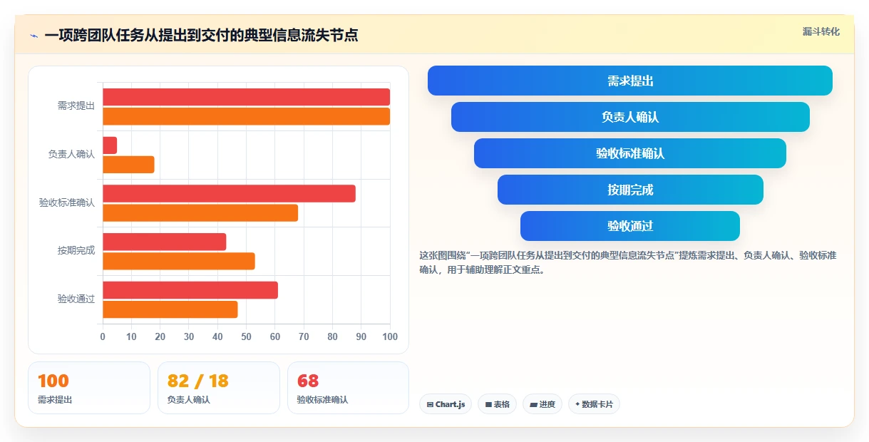提升团队效率：2026年最值得尝试的8大asana是什么软件推荐