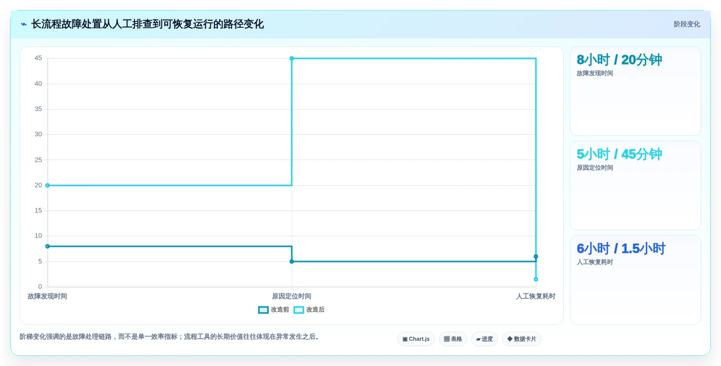 项目经理福音:2026年c# 开发工作流设计器选型指南 - 6大热门工具点评