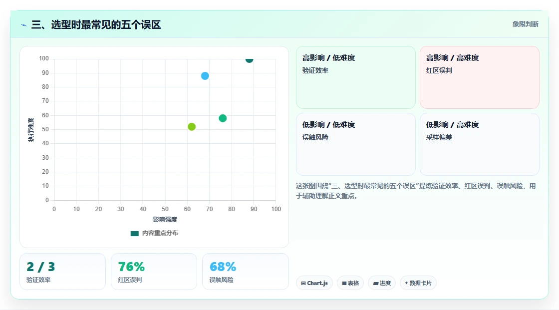 三、选型时最常见的五个误区