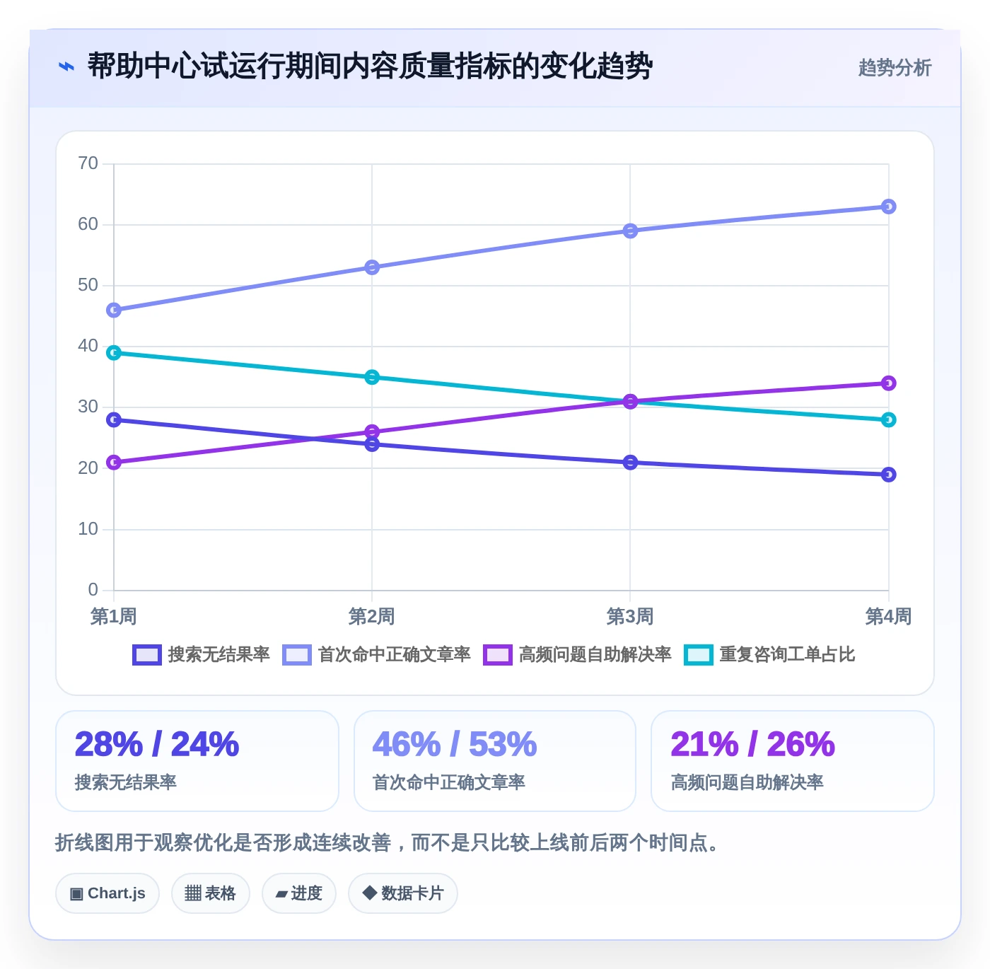 2026年必备!5大帮助中心管理系统工具对比与选型指南