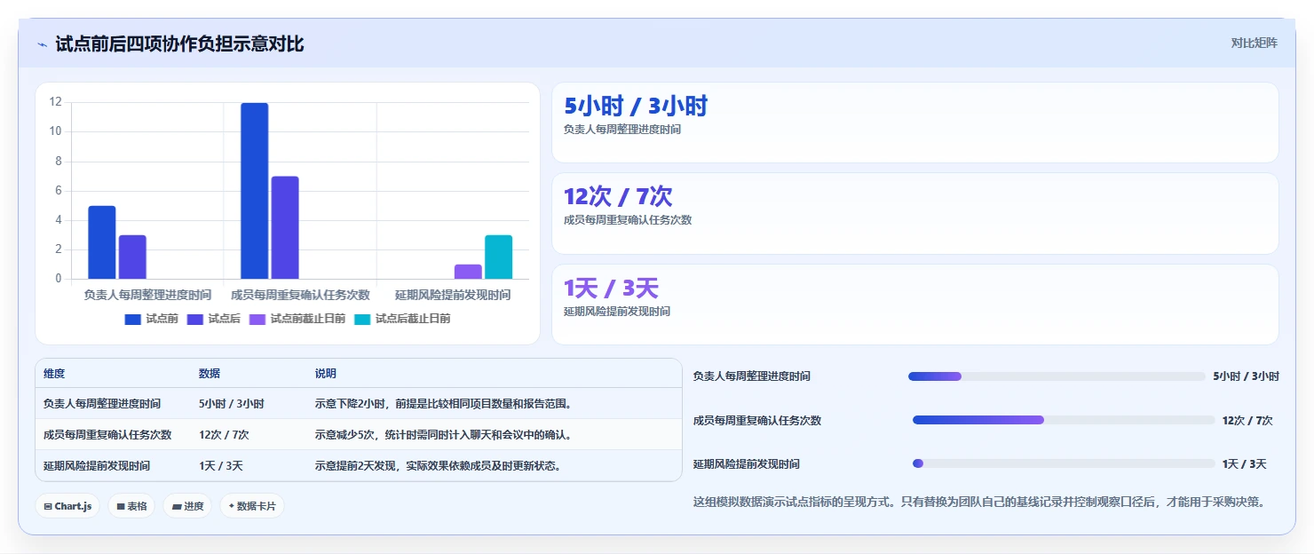 如何选择适合你的团队项目管理系统?2026年最新选型指南