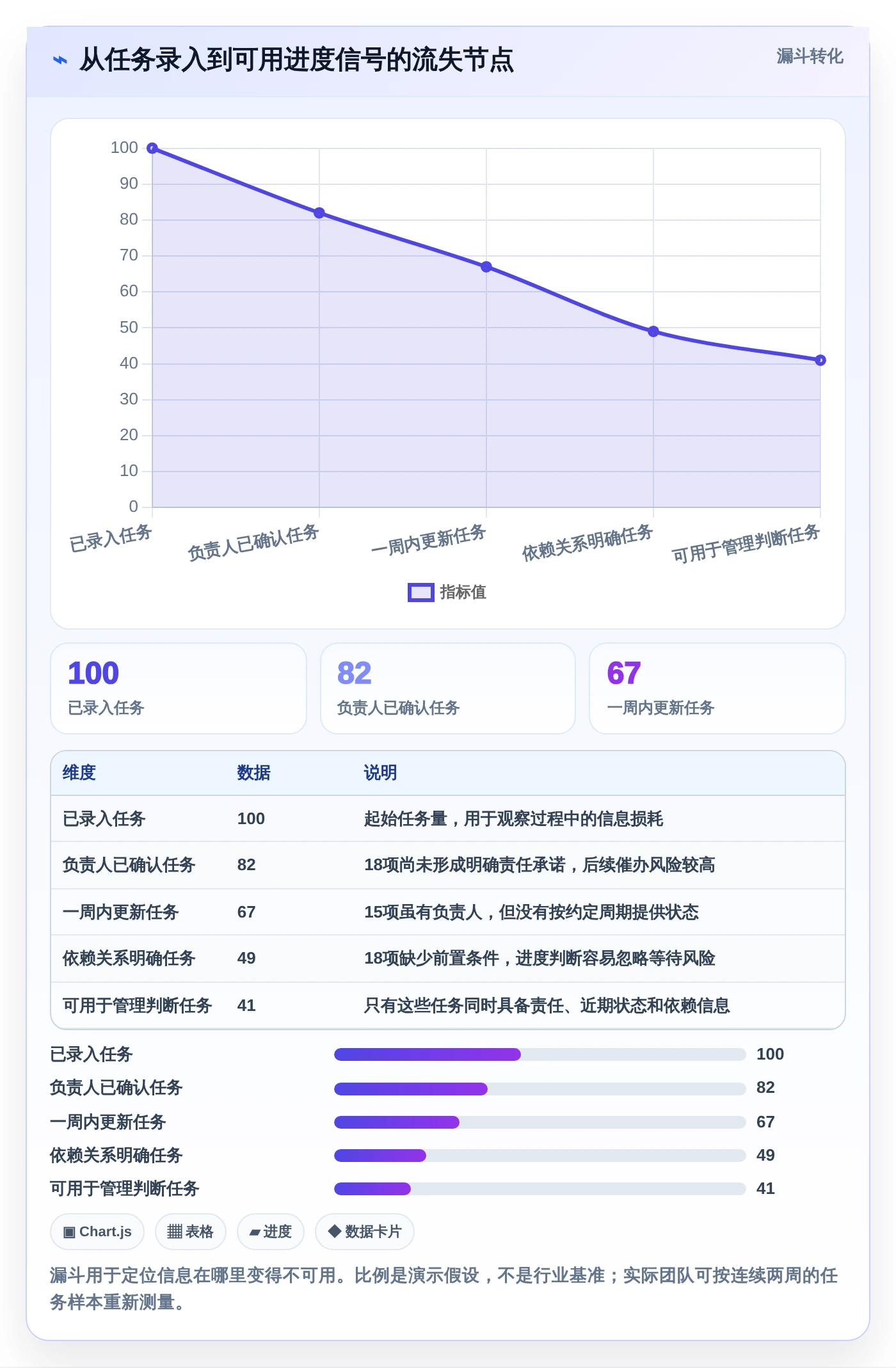 2026年项目管理效率王：6款项目管理进度表excel工具深度对比