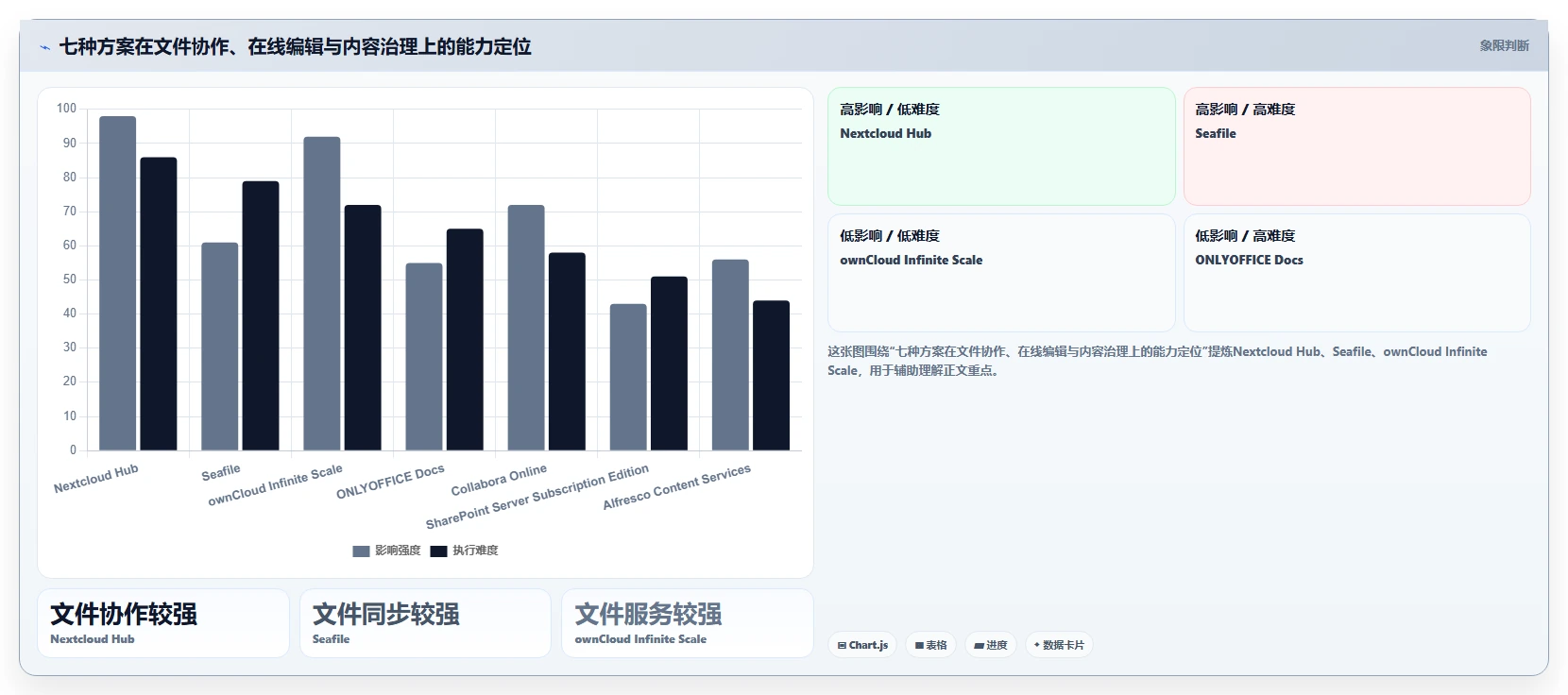 数据安全与便捷并重：2026年7款优秀在线文档平台私有化部署工具推荐