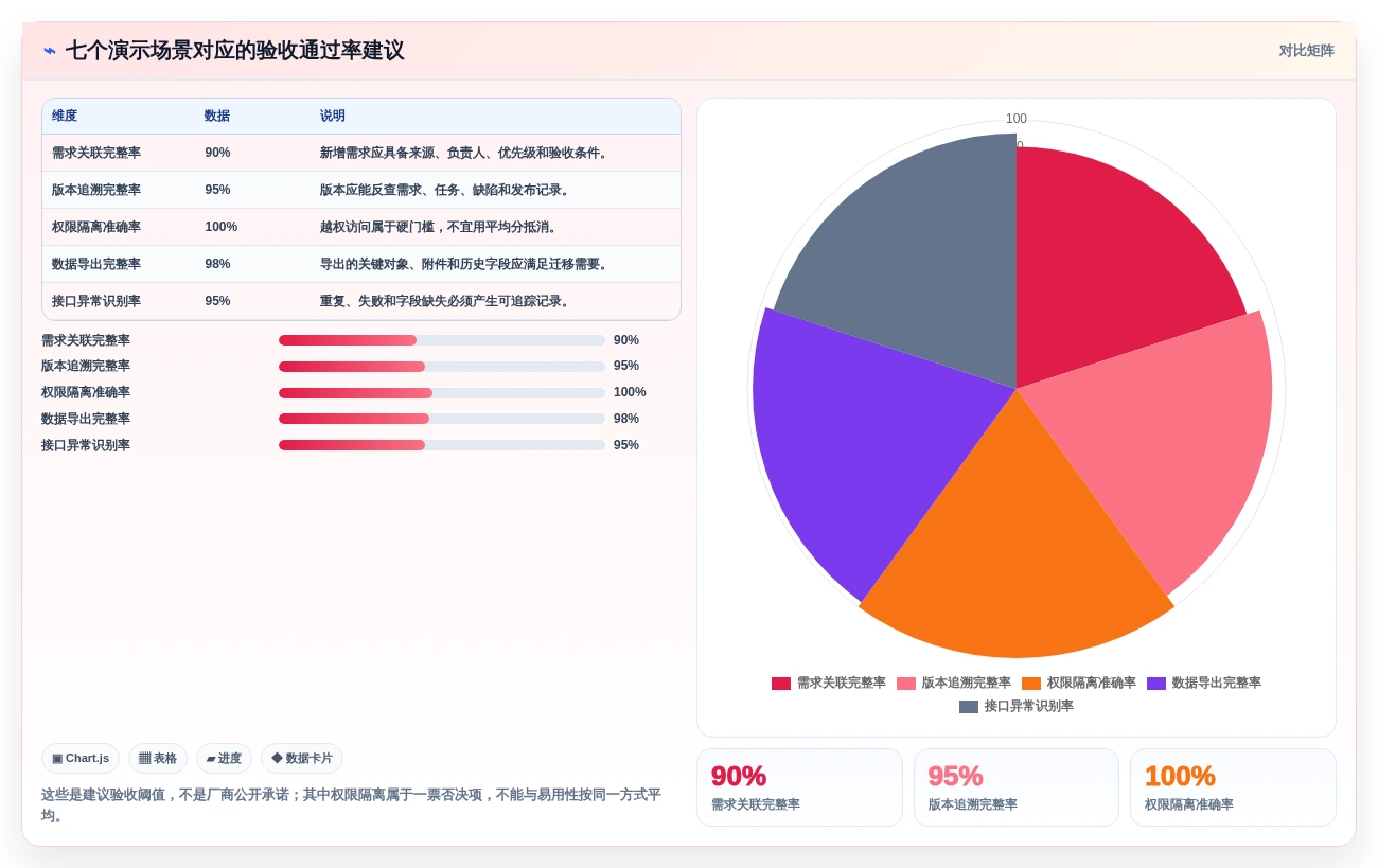 产品管理系统怎么选？2026主流工具横评、场景适配与避坑