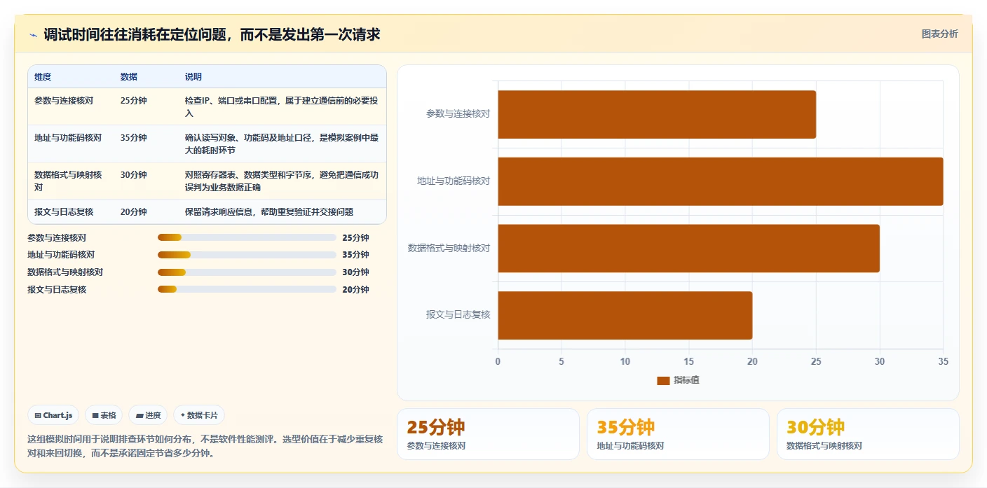 提升系统调试效率：2026年最受欢迎的5大Modbus测试软件推荐