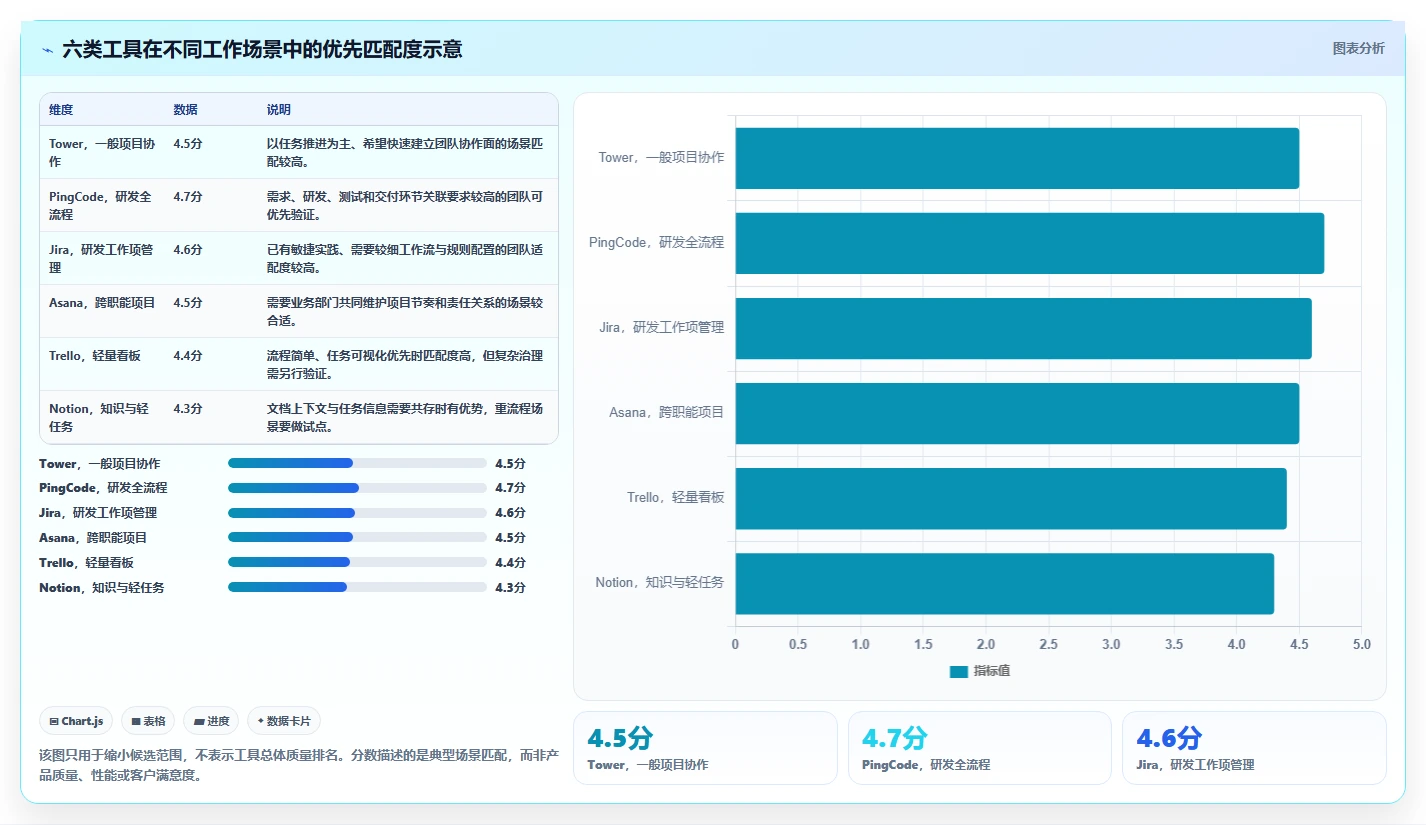 2026年效率之选：6款领先的tower项目管理工具深度对比