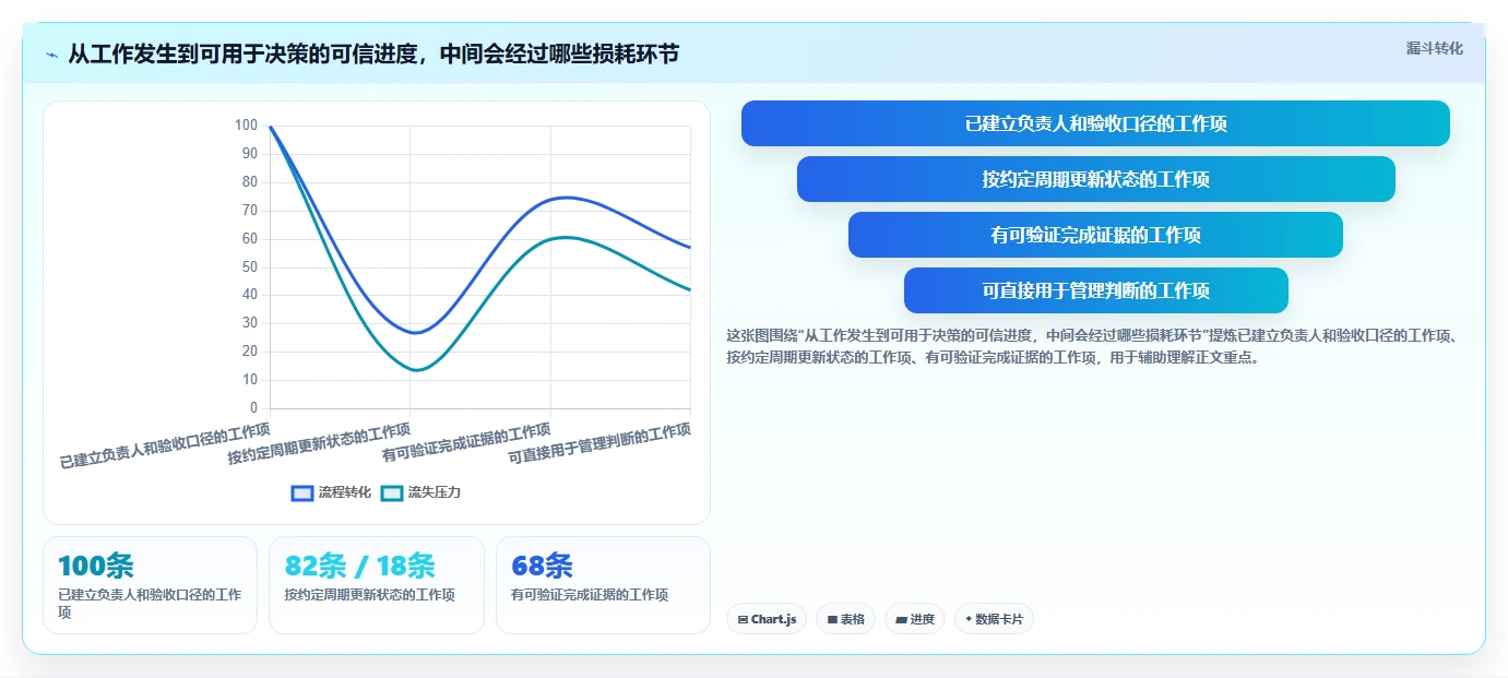 效率提升必备:2026年最值得投资的5大可以绘制进度条的软件推荐