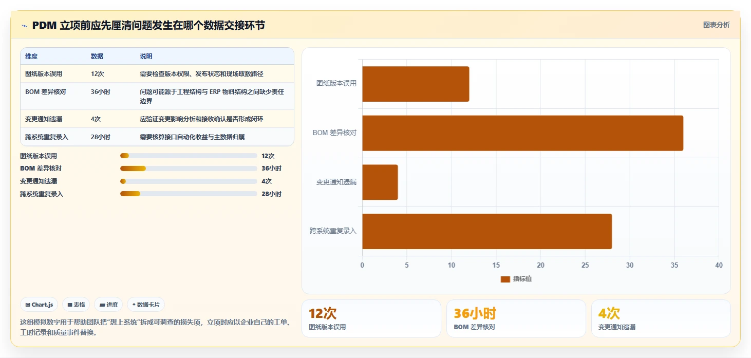 提升研发效率！2026年度7大pdm研发管理系统工具推荐