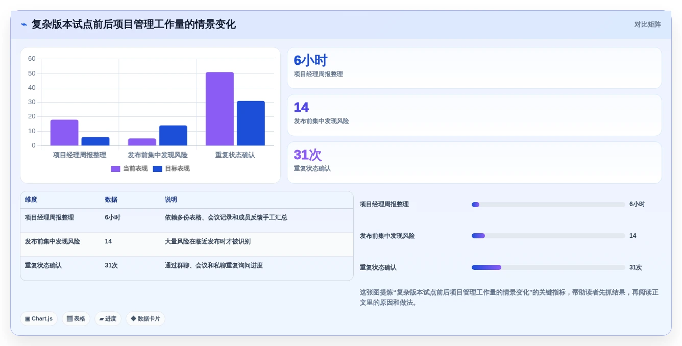 提升团队生产力:2026年必备的7款顶级团队协作在线工具对比