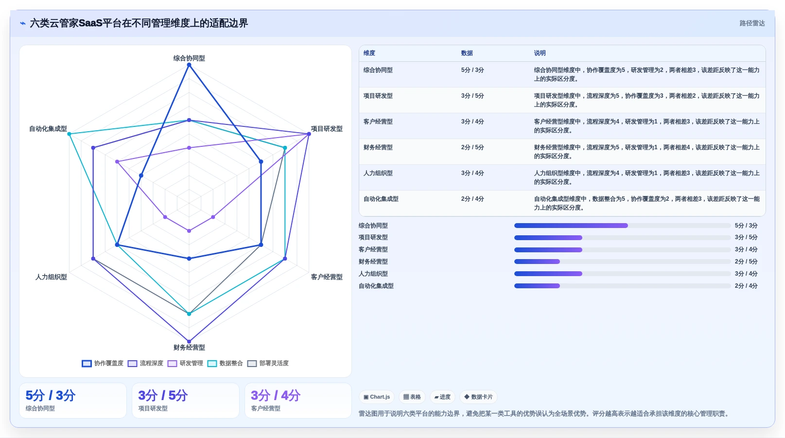 2026年效率革命：6大云管家saas平台工具对比与选型指南