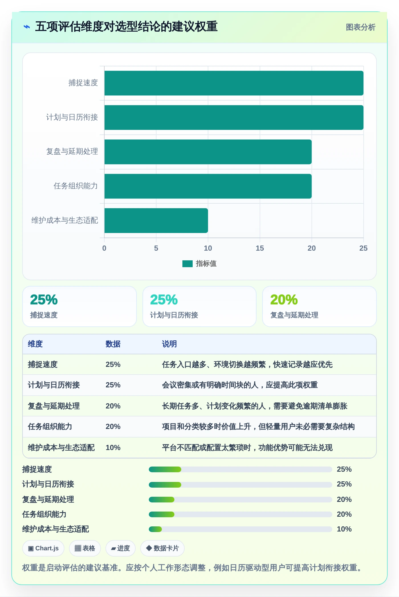 告别拖延!2026年5款革新型任务备忘软件深度测评