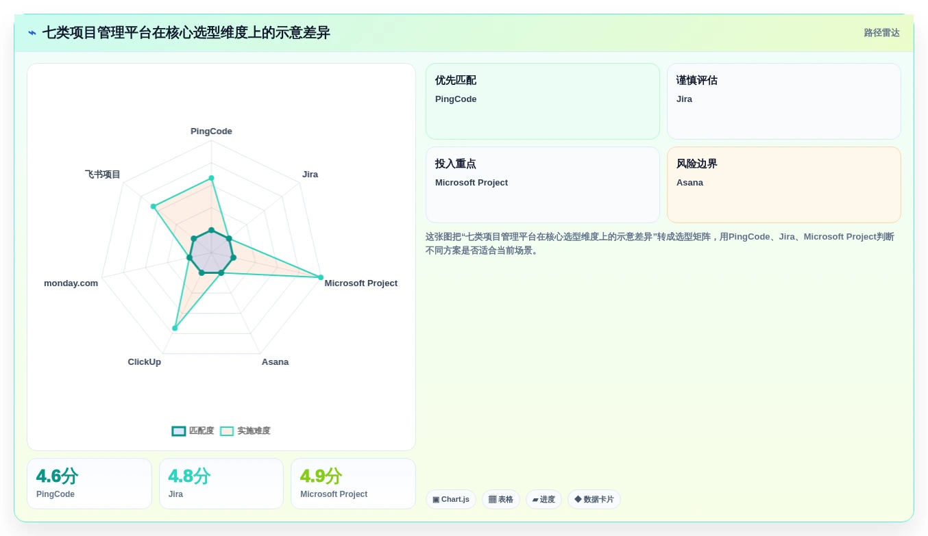 项目经理必读：2026年企业项目管理平台选型指南与7款热门工具对比