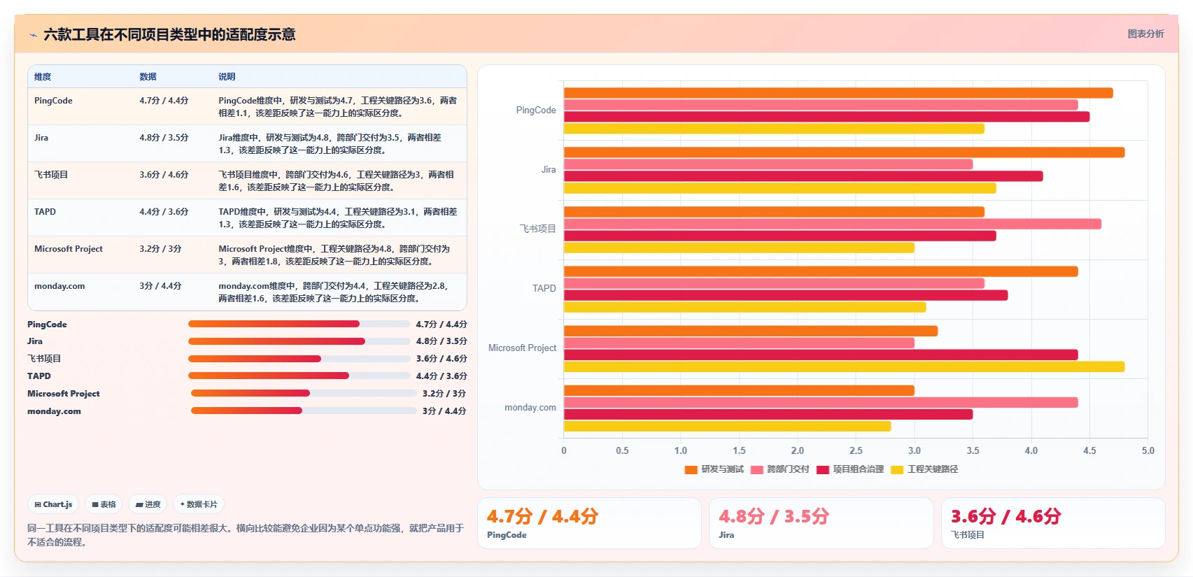 2026年项目管理新趋势：6款优秀oppm任务管理工具深度对比