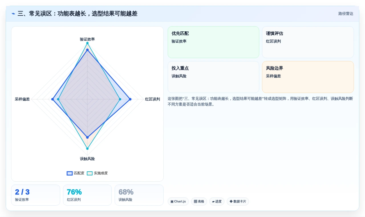 三、常见误区:功能表越长,选型结果可能越差