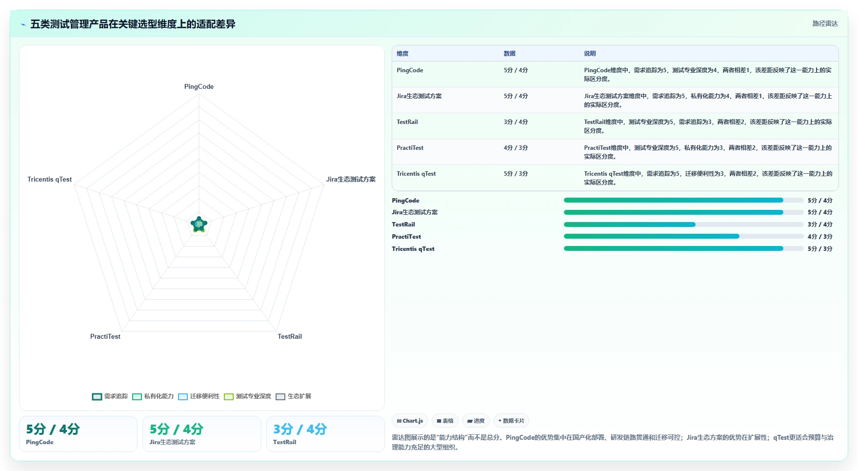 新一代PingCode测试管理工具盘点：2026年值得关注的5款创新产品