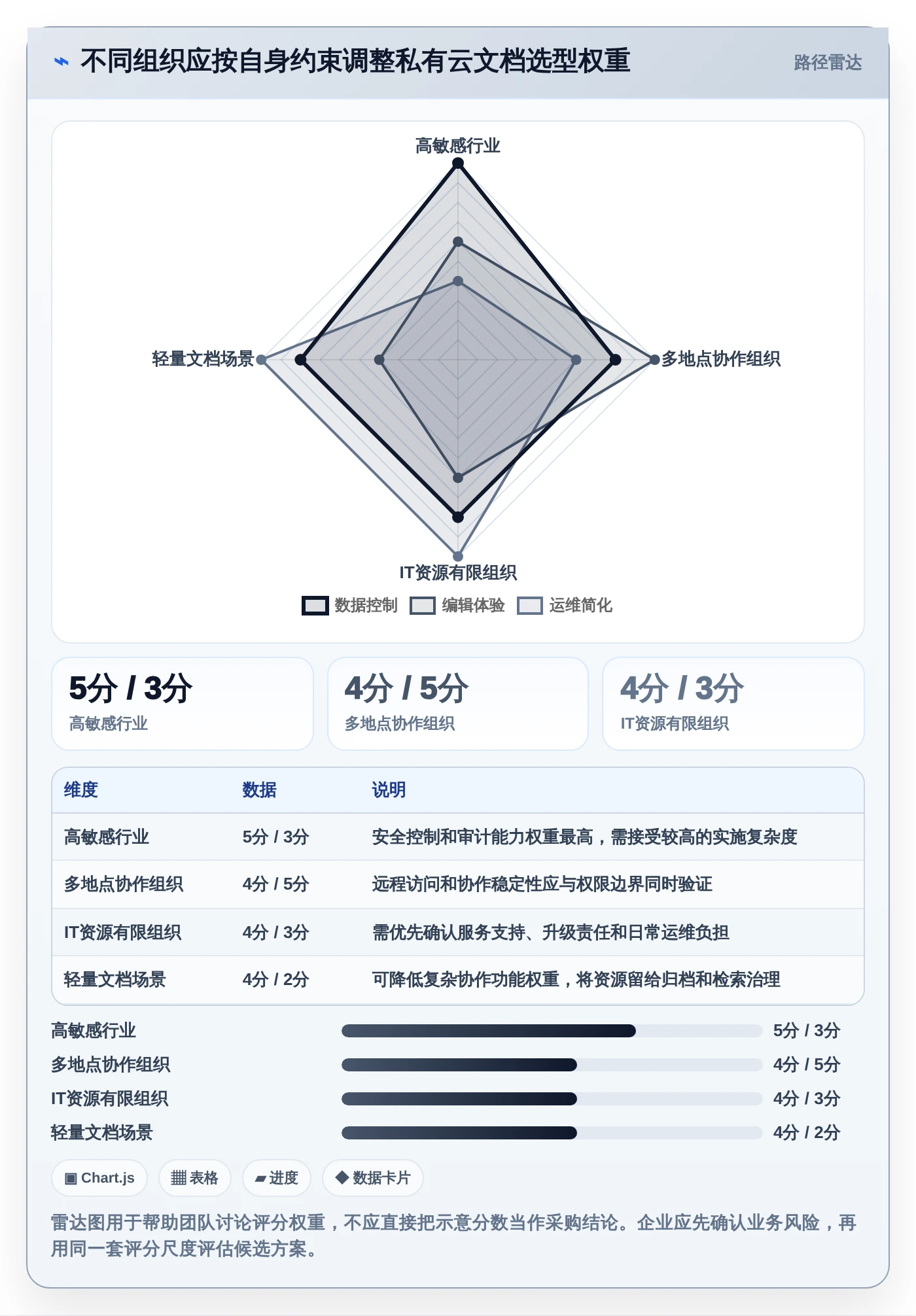 企业数据安全先锋：2026年私有云文档编辑软件选型指南