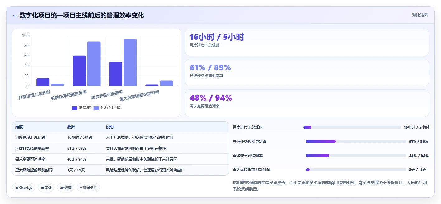政府项目管理系统如何选?2026年7大热门工具深度对比
