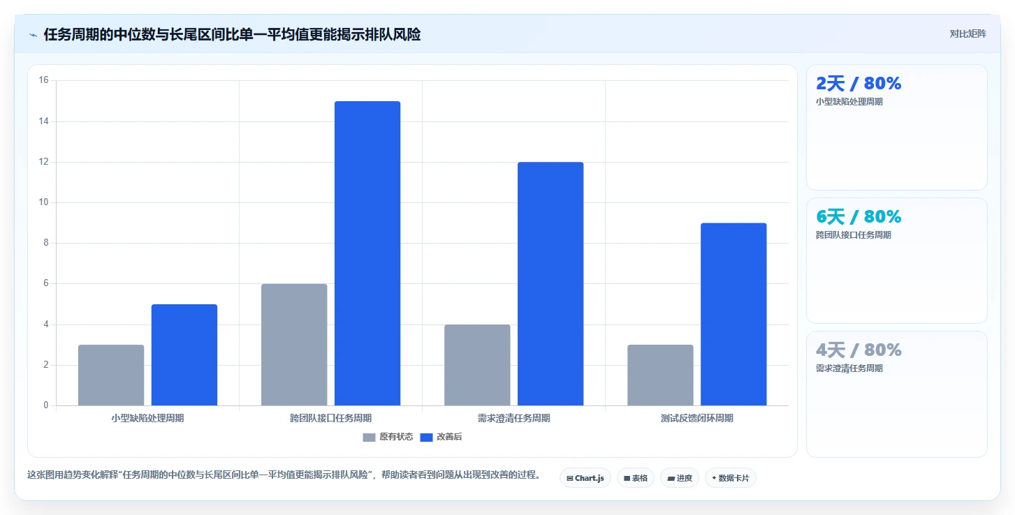 解锁项目进度管理新境界：2026年不可错过的7大研发管理工具