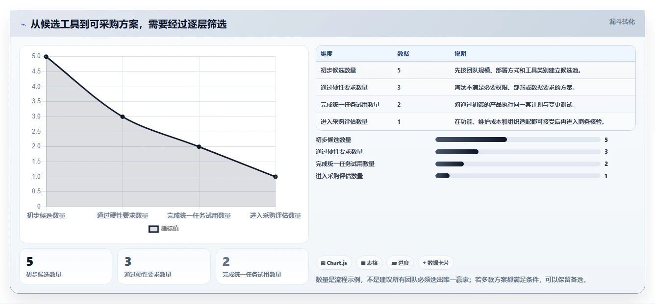 瀑布管理工具哪个体验更好?2026年主流产品功能对比与实操测评