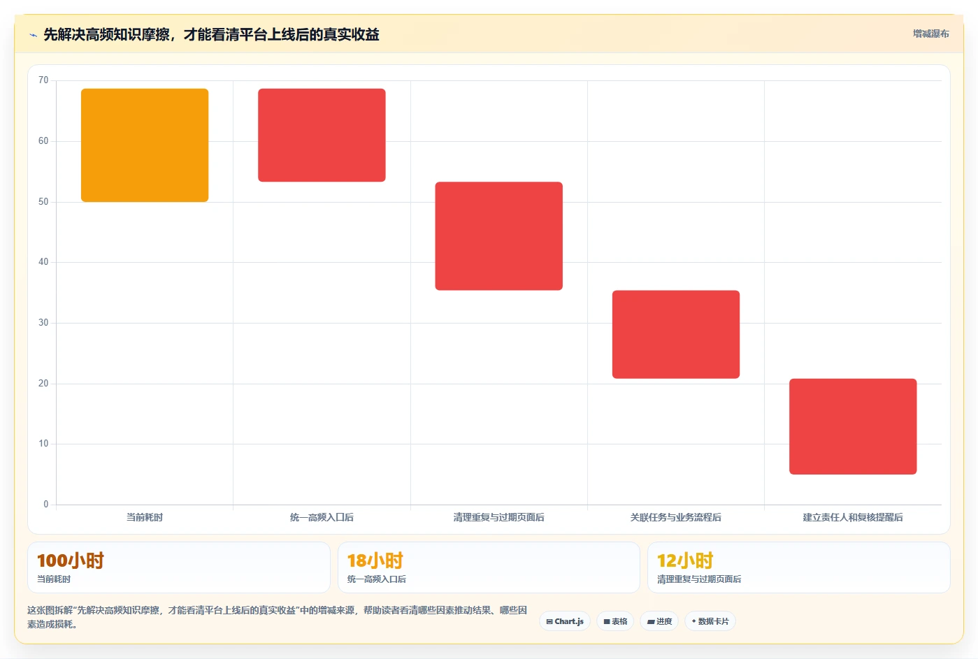 打造知识管理利器：2026年最值得关注的5款wiki平台