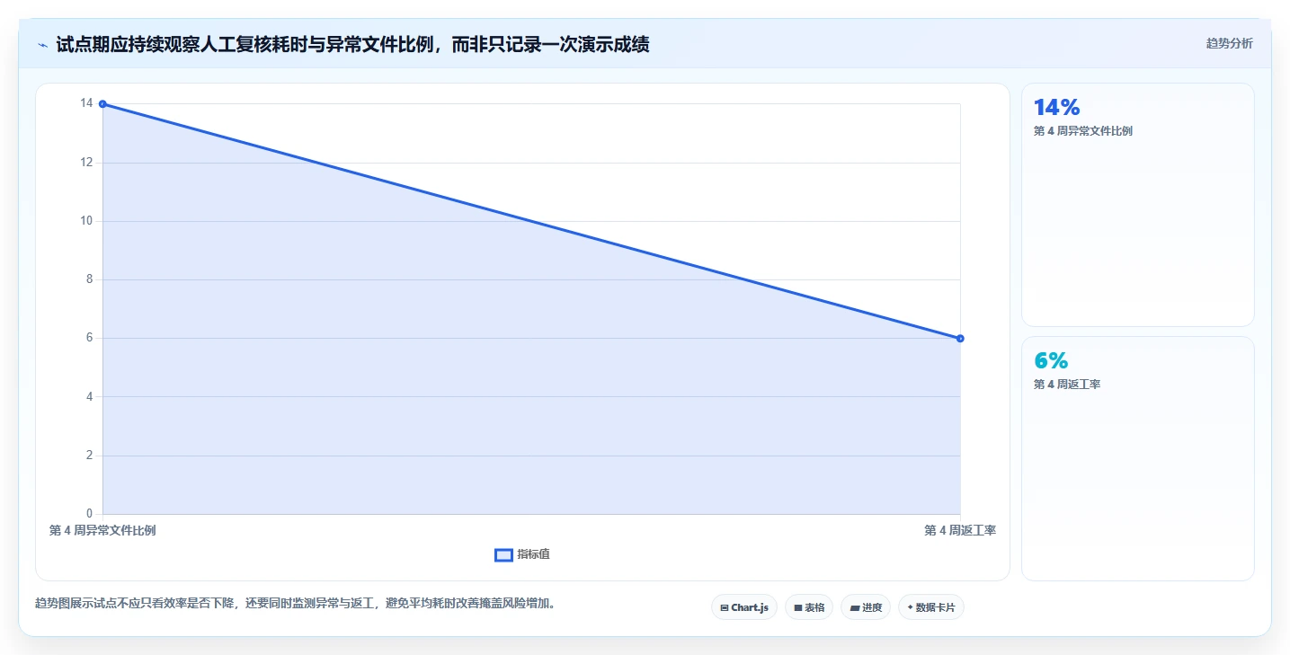 选对工具事半功倍:2026年文档对比工具选型指南