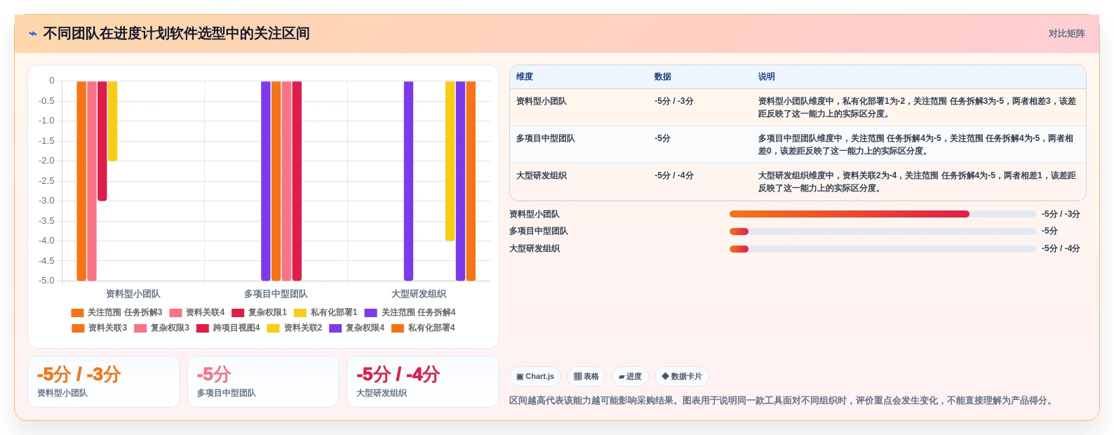 选对工具事半功倍:2026年资料易进度计划软件选型指南