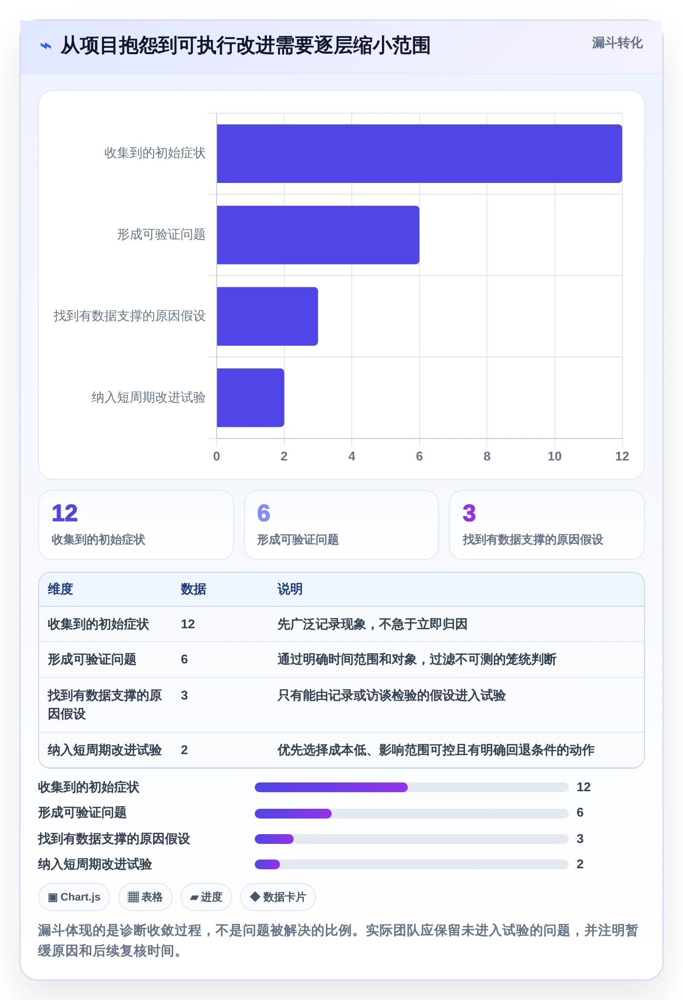 项目管理新趋势:2026年不可错过的5大问题分析测试报告推荐