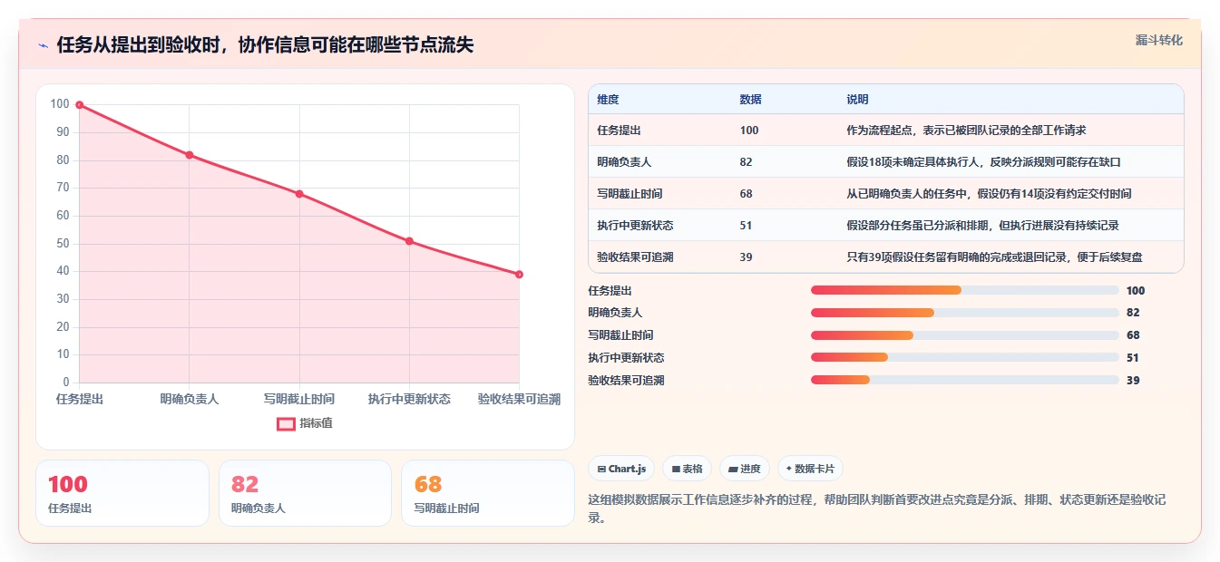 提升团队协作：2026年7款优秀工作任务管理软件app推荐指南