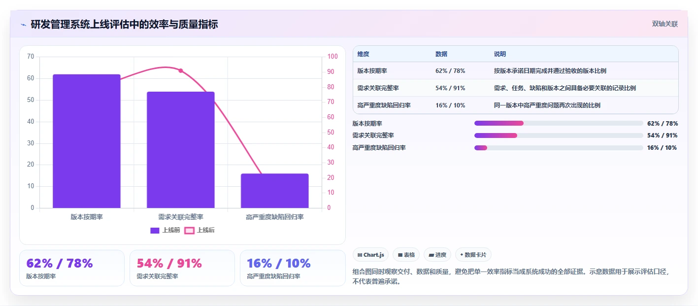 2026值得推荐的研发管理系统选哪款？多场景测评帮你精准选型