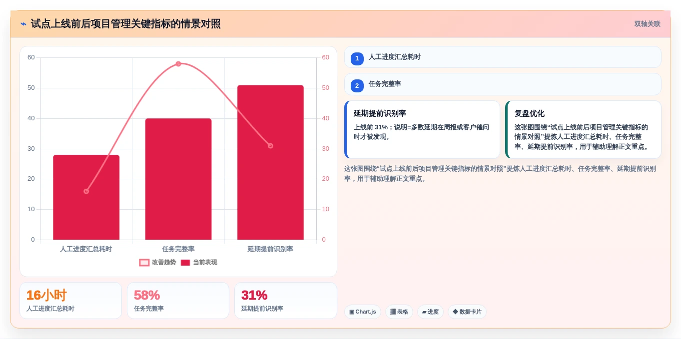2026年项目管理软件选型指南:10款主流平台深度对比
