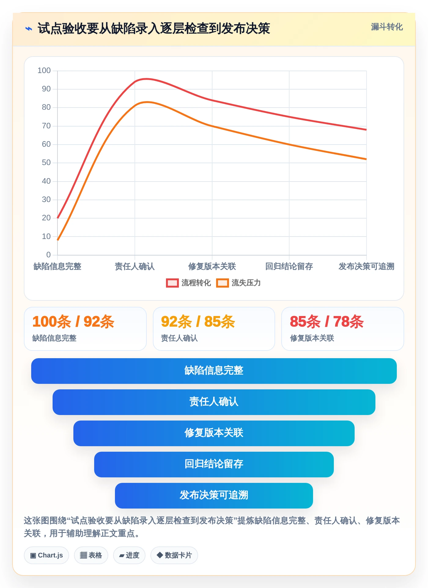 提升质量控制:2026年最值得投资的5款测试bug工具