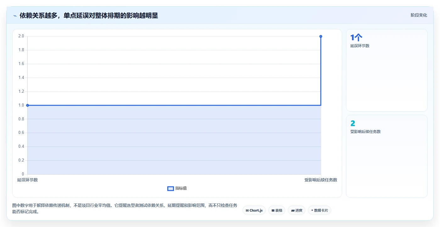 项目管理新趋势:2026年最受欢迎的7大事项协同工具盘点