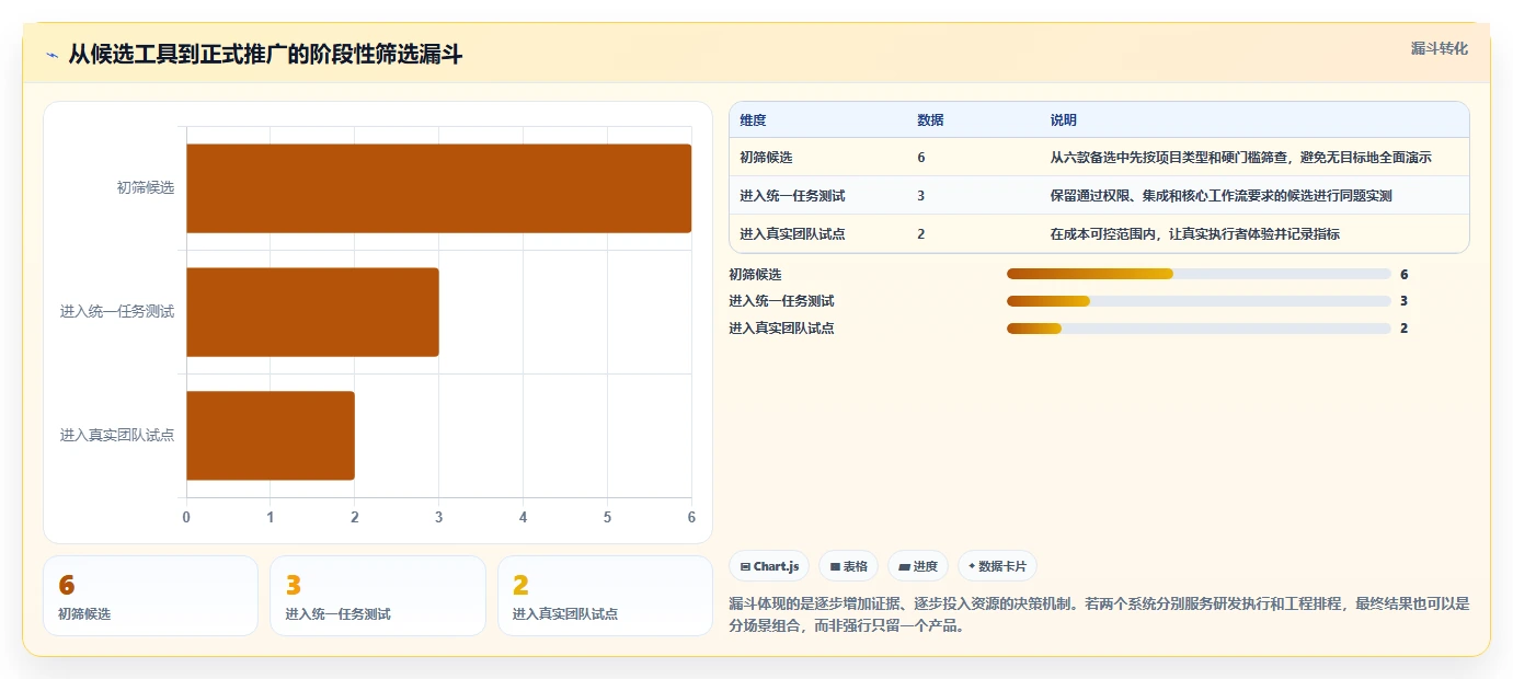 2026年项目经理必备：6款最强大的项目进度管理工具全面对比
