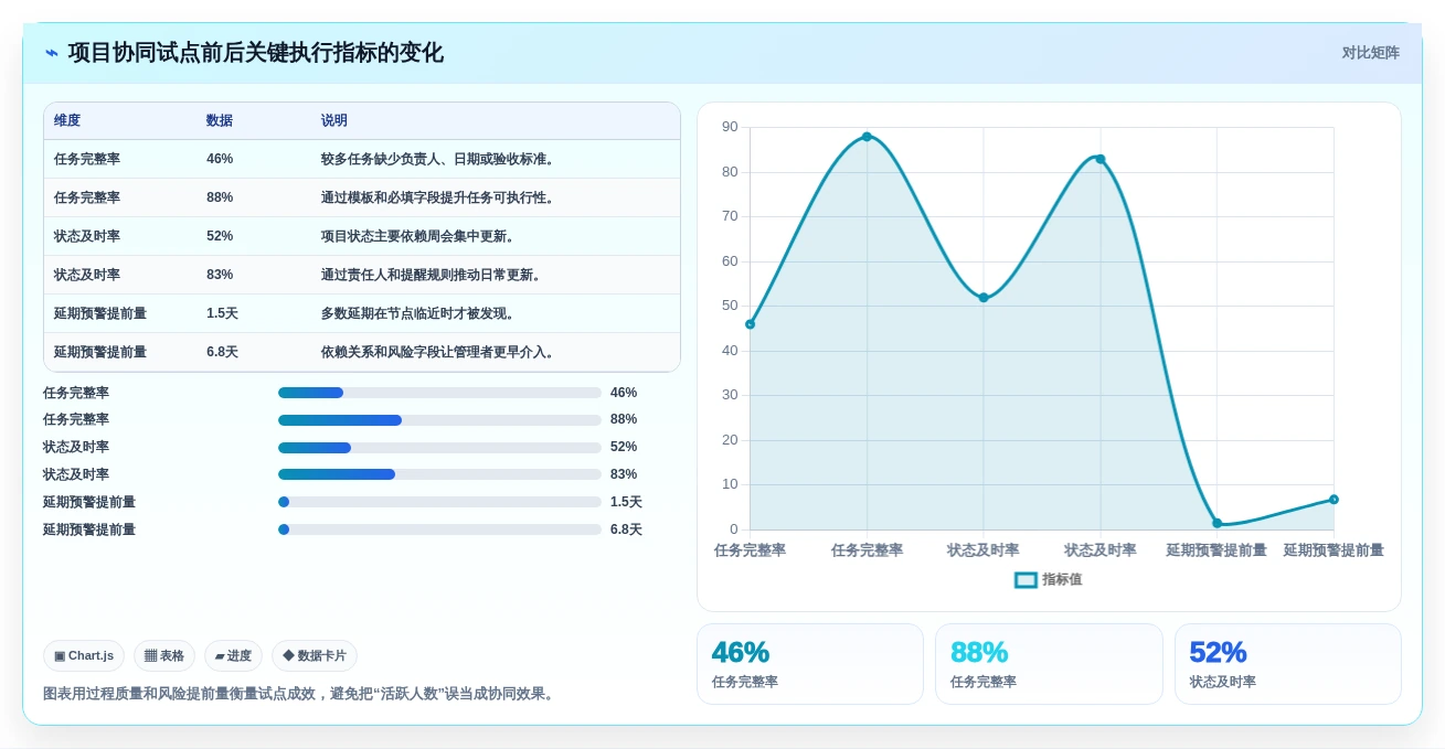 远程办公新时代:2026年不可错过的8大团队合作的在线协同工具
