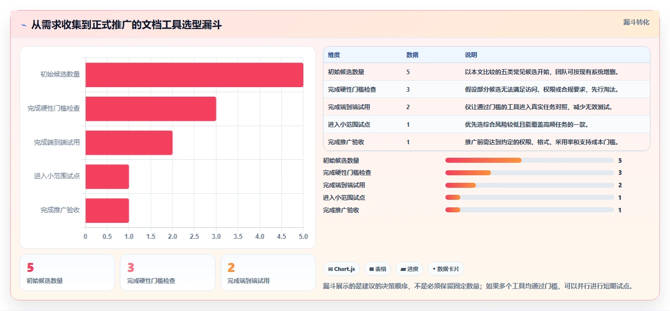 远程团队必备:2026年最受欢迎的5大多人协作编辑文档软件推荐