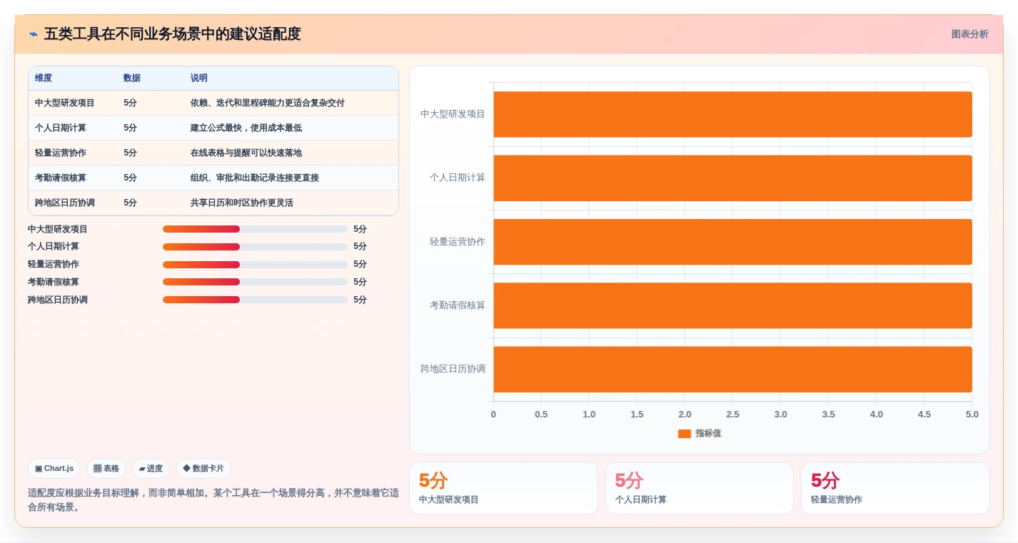 提升团队生产力:2026年最受欢迎的5大计算上班工作日的软件推荐