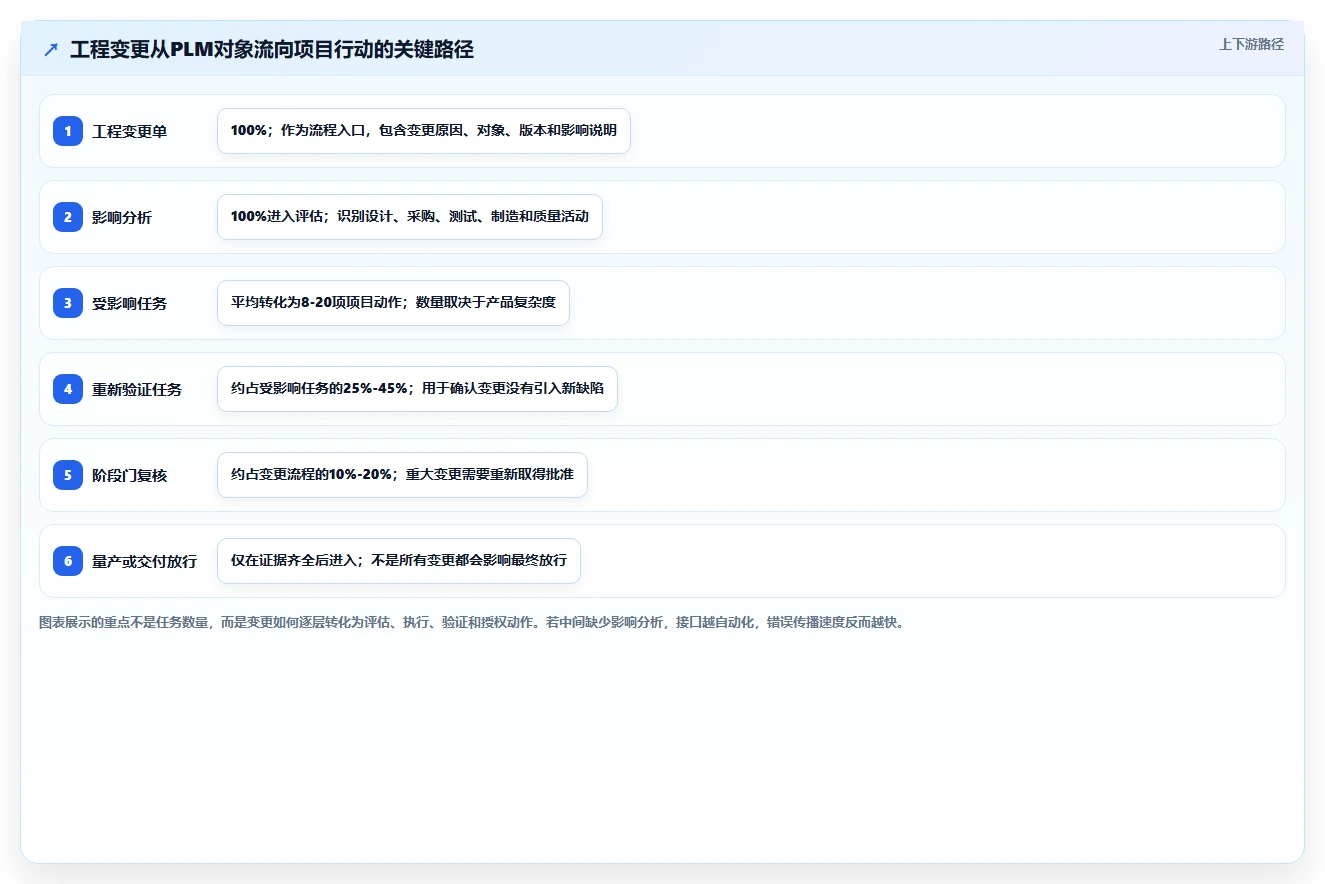 能对接PLM的瀑布管理工具怎么选?2026年选型指南与测评解析