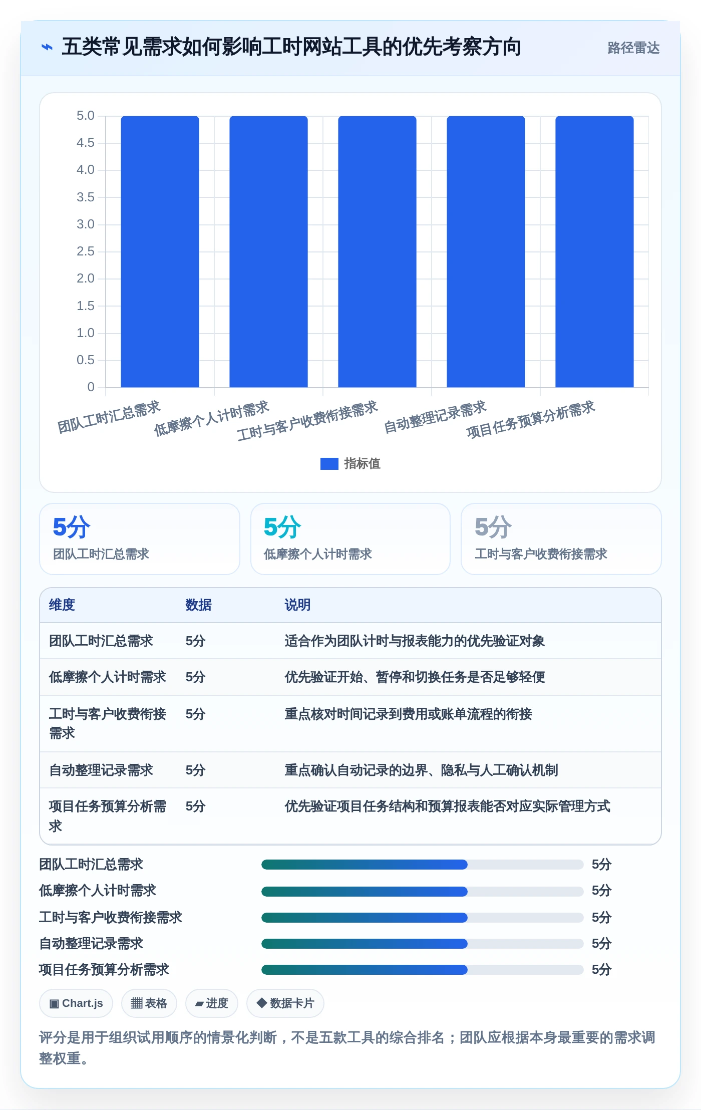 解锁高效工作流：2026年必备的5款计算工时网站工具选型指南