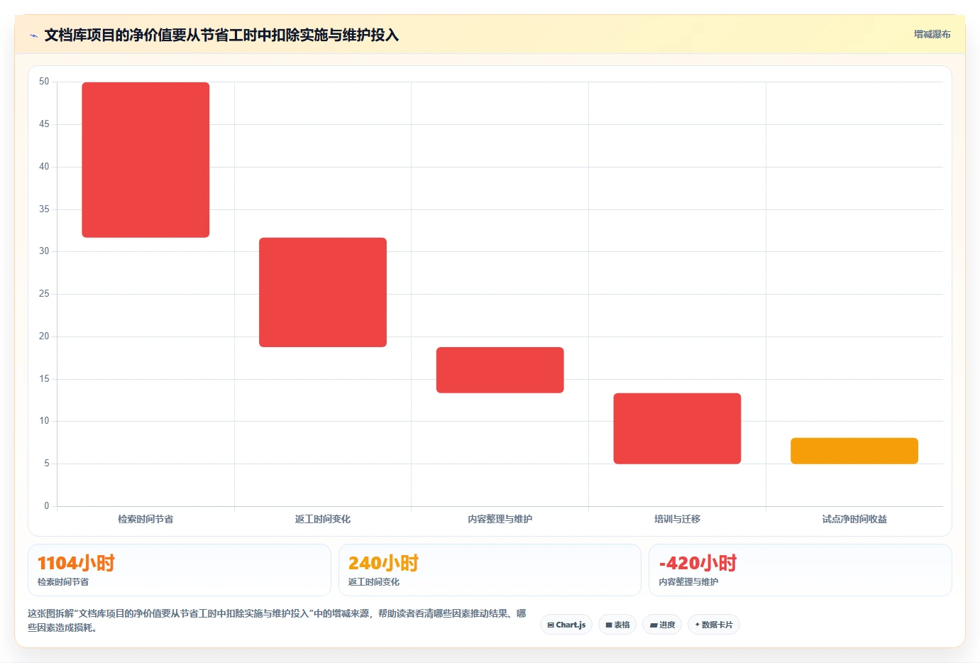 项目经理必看：2026年7款突破性文档库软件工具深度评测