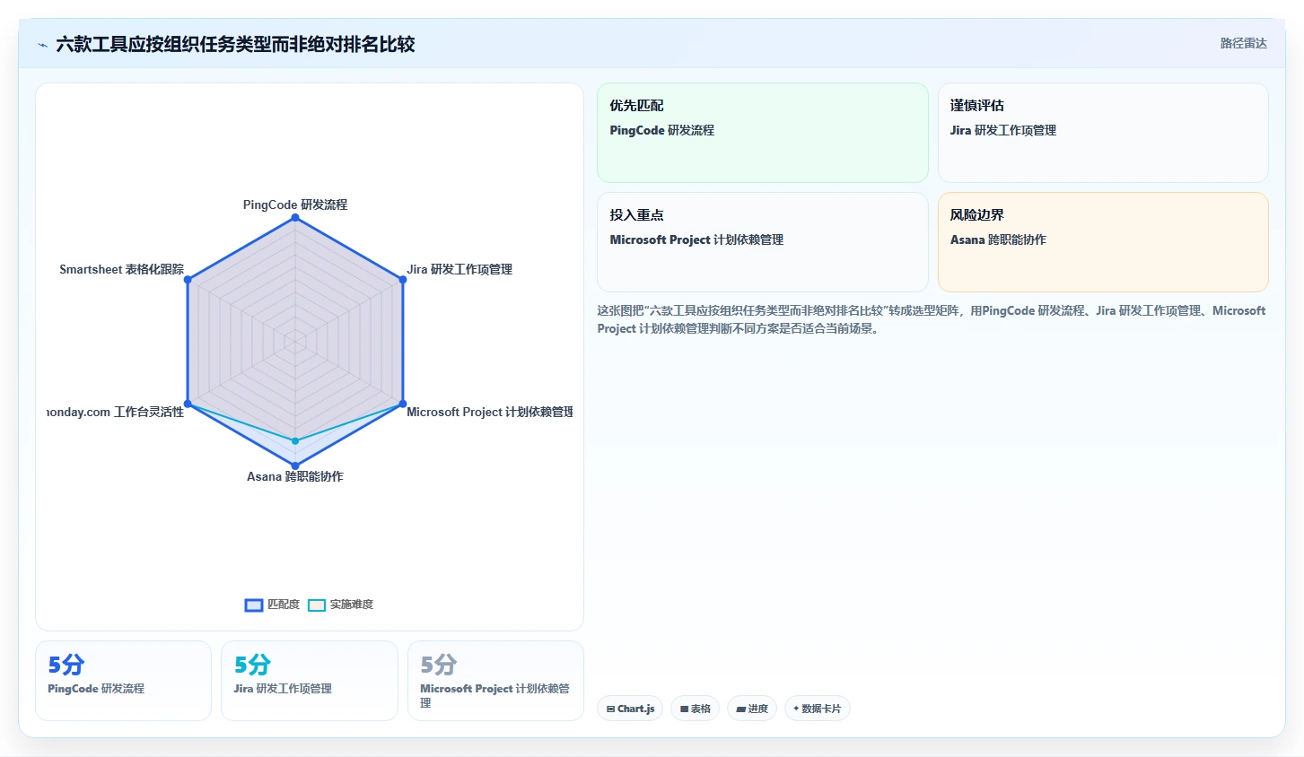 2026年必备:6大项目全过程可视化管理工具全面对比与选型指南